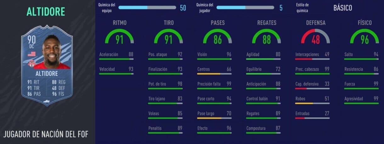 Estadísticas de jugador de Altidore Nation en el juego. FIFA 21 Ultimate Team