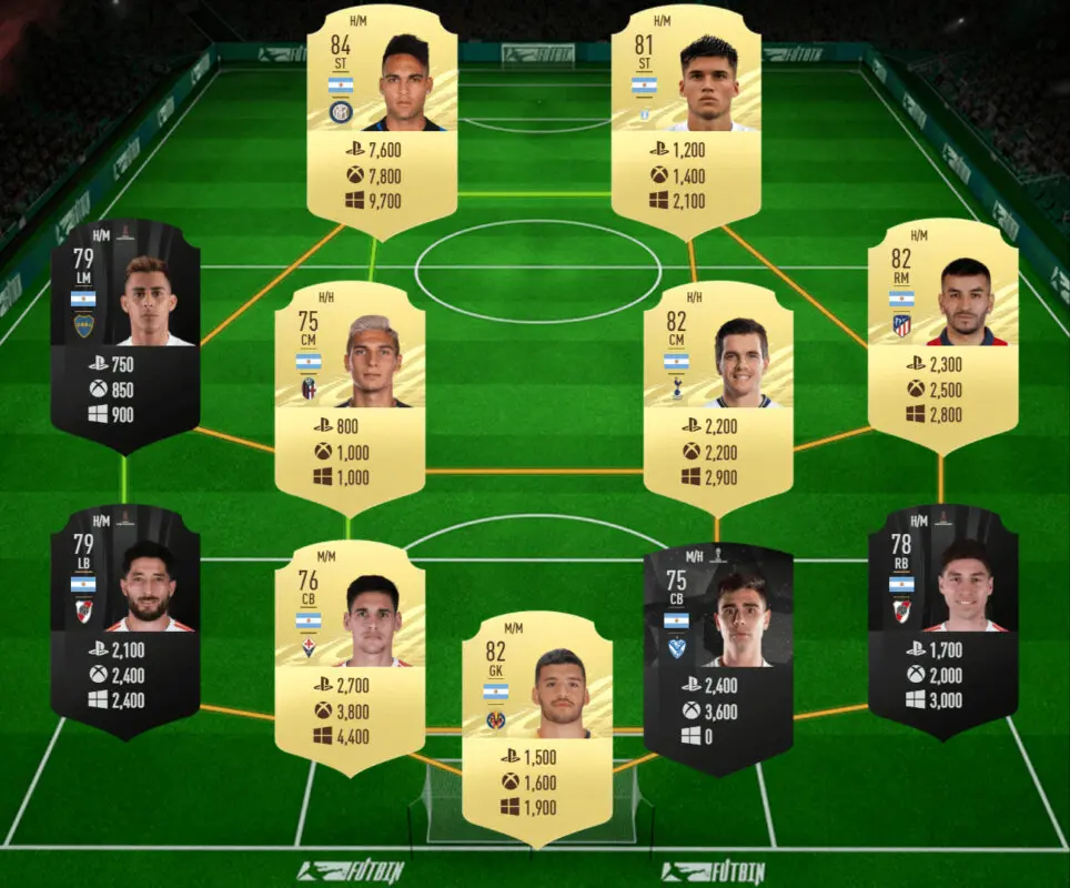 FIFA 21: las mejores plantillas de muy bajo precio para el nuevo torneo de Ultimate Team. Equipo Argentina barato precio
