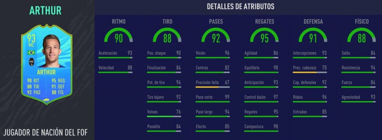 Stats in game de Arthur Melo Jugador de Nación. FIFA 21 Ultimate Team