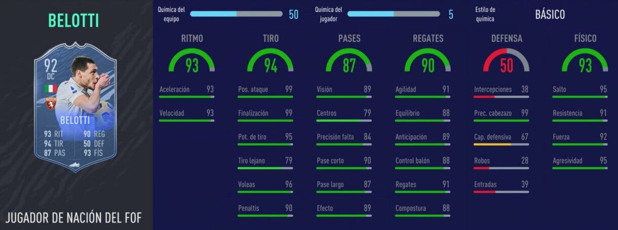 Stats in game de Belotti Jugador de Nación. FIFA 21 Ultimate Team