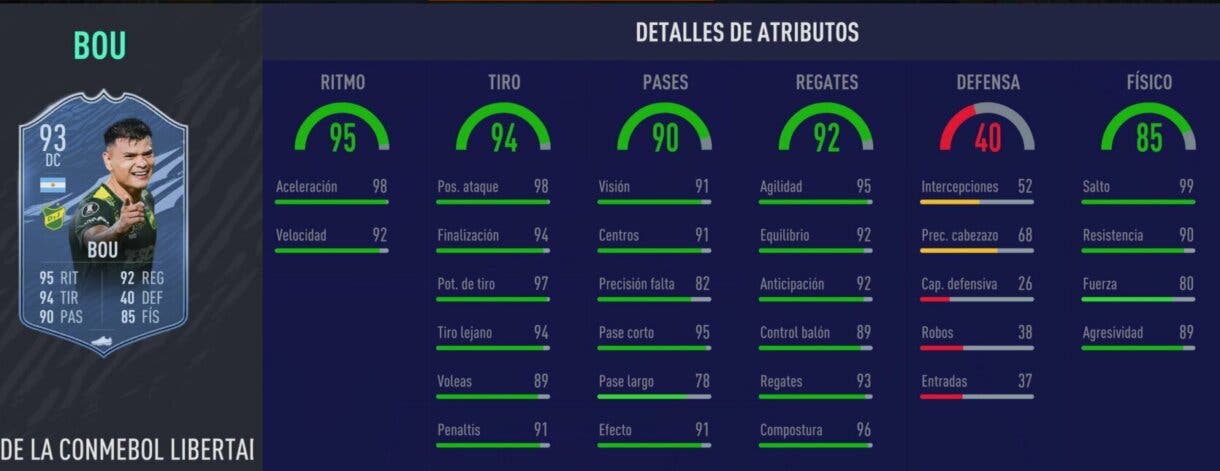 Stats in game Bou TOTGS FIFA 21 Ultimate Team