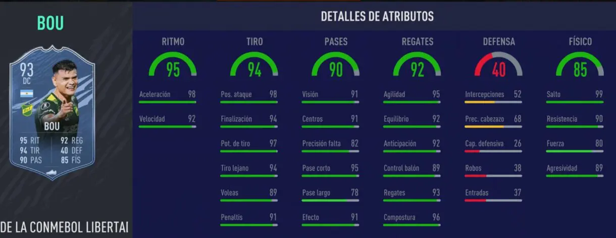Stats in game Bou TOTGS FIFA 21 Ultimate Team