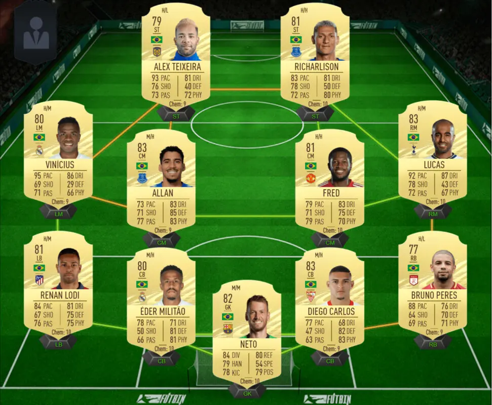 FIFA 21: las mejores plantillas de muy bajo precio para el nuevo torneo de Ultimate Team. Equipo Brasil barato