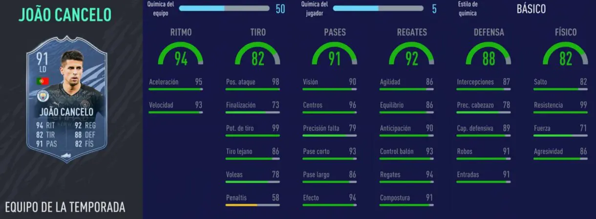 FIFA 21 Ultimate Team TOTS Ultimate que han bajado de precio y ahora son más interesantes. Stats in game de Cancelo TOTS
