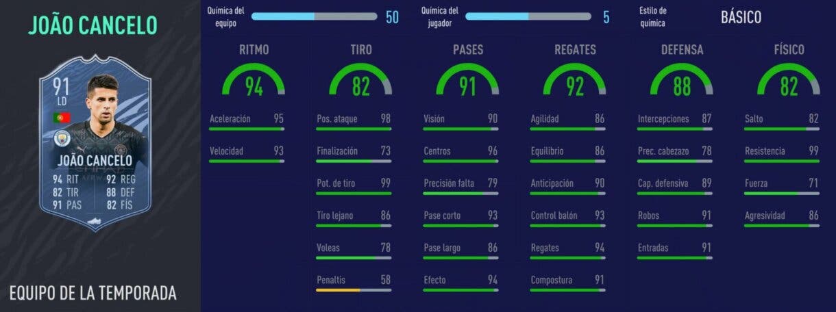 FIFA 21: los laterales derechos más interesantes de cada liga relación calidad/precio Ultimate Team stats in game de Cancelo TOTS