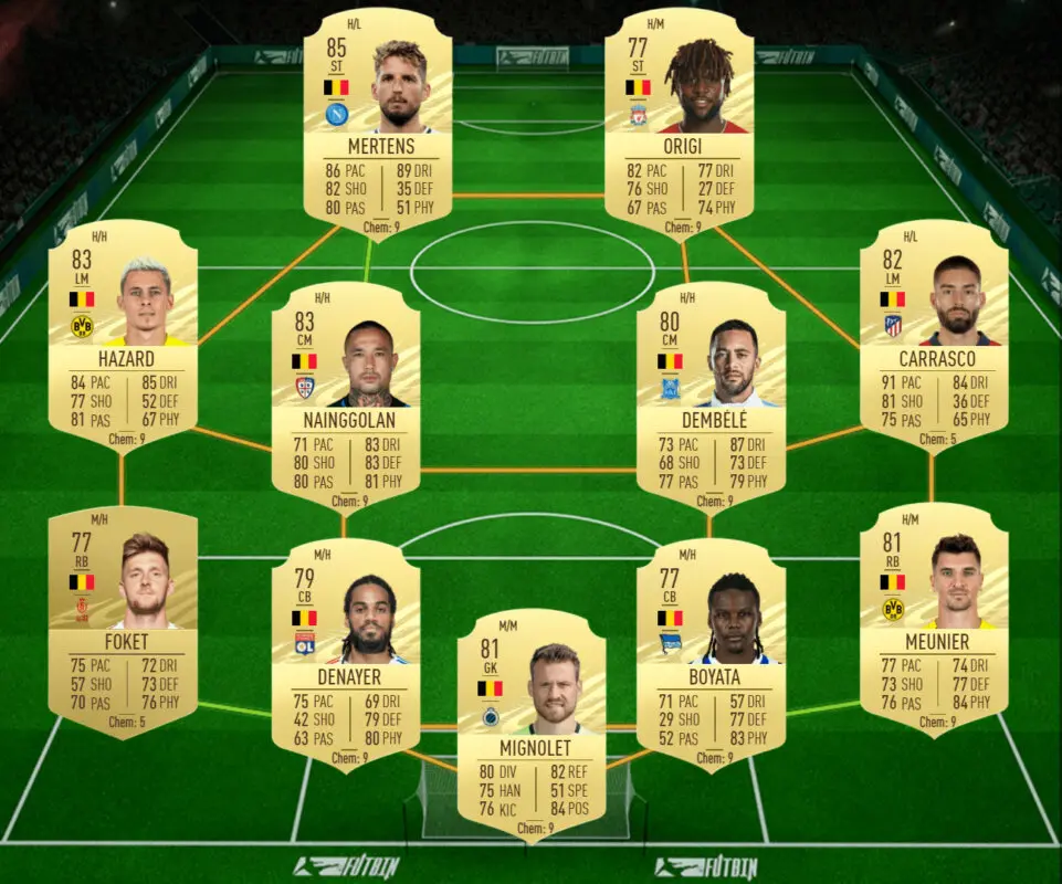 FIFA 21: las mejores plantillas baratas para ganar el nuevo torneo y conseguir el Megasobre Único gratuito Ultimate Team plantilla Bélgica