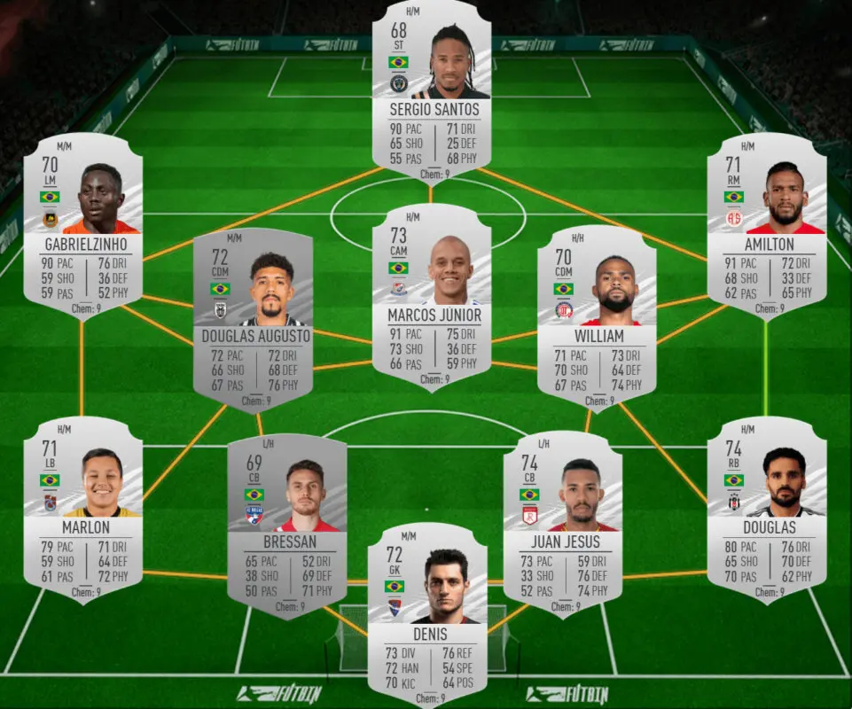 FIFA 21 Ultimate Team Icon Swaps consigue los tokens offline de la tercera tanda en la mitad de tiempo. Brasil plata