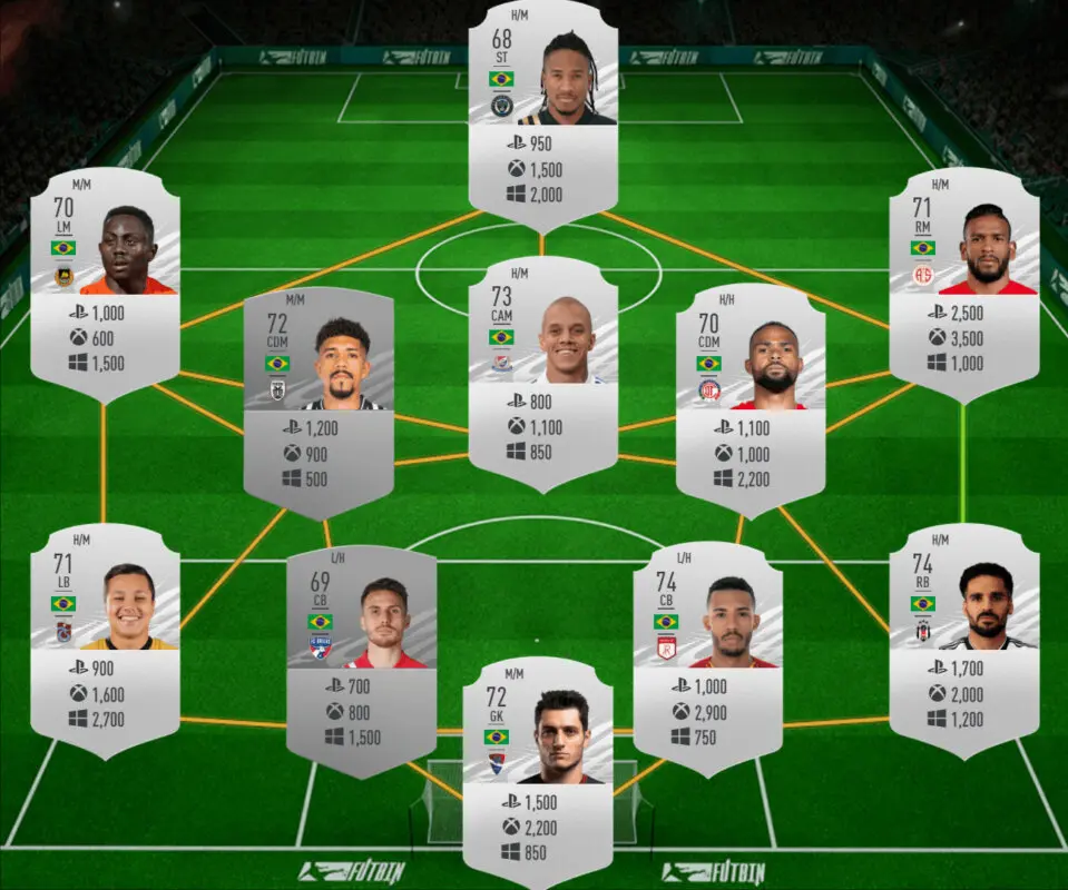 FIFA 21 Ultimate Team Icon Swaps consigue los tokens offline de la tercera tanda en la mitad de tiempo. Brasil plata precio