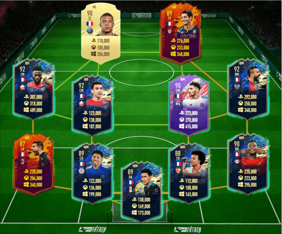FIFA 21: las mejores cartas de Francia para cada presupuesto, para conseguir los nuevos player picks extra gratuitos de FUT Champions Ultimate Team equipo caro precio