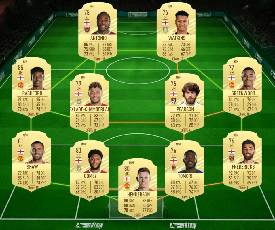 FIFA 21: las mejores plantillas baratas para ganar el nuevo torneo y conseguir el Megasobre Único gratuito Ultimate Team plantilla Inglaterra