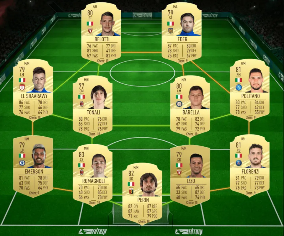 FIFA 21: las mejores plantillas baratas para ganar el nuevo torneo y conseguir el Megasobre Único gratuito Ultimate Team plantilla Italia