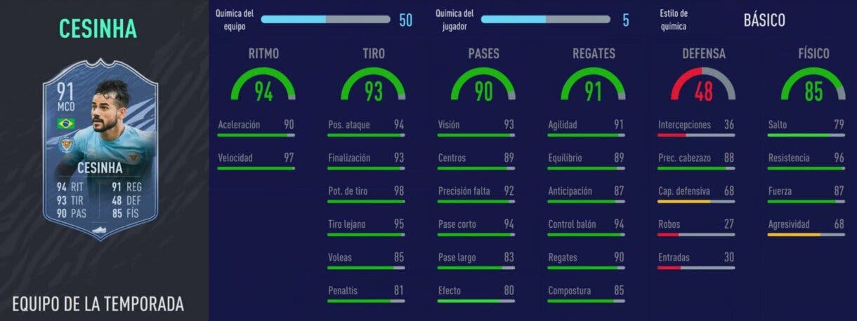 FIFA 21 Ultimate Team mejores revulsivos ofensivos baratos en la actualidad stats in game de Cesinha TOTS