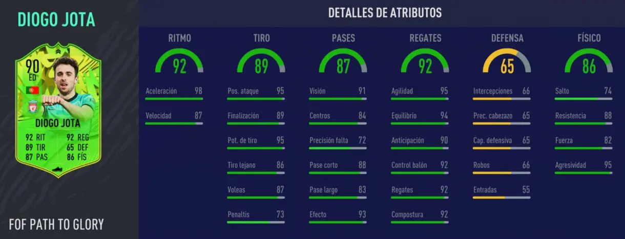 FIFA 21 Ultimate Team. Stats in game de Diogo Jota Festival of FUTball.