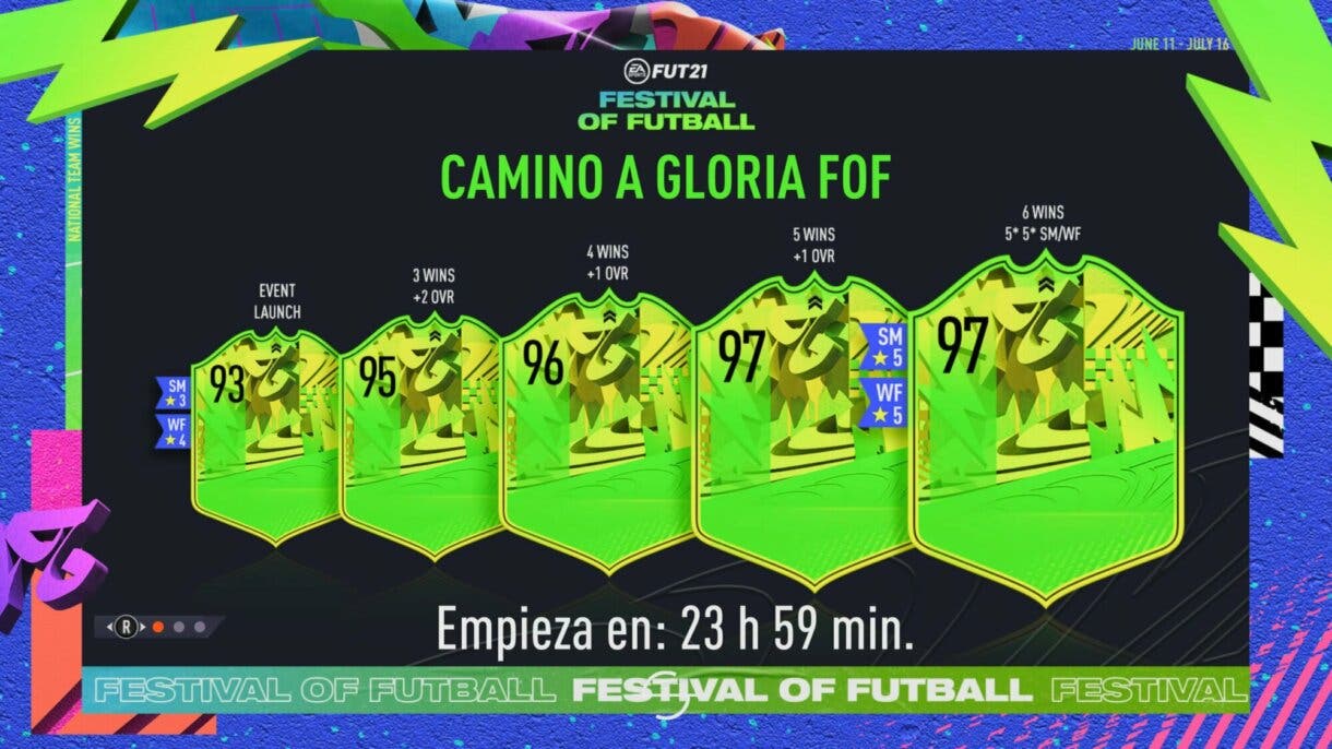 Pantalla de carga actual previa a Ultimate Team. FIFA 21 funcionamiento de las versiones dinámicas Festival of FUTball