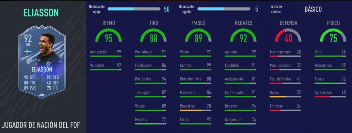 Stats in game de Eliasson Jugador de Nación. FIFA 21 Ultimate Team
