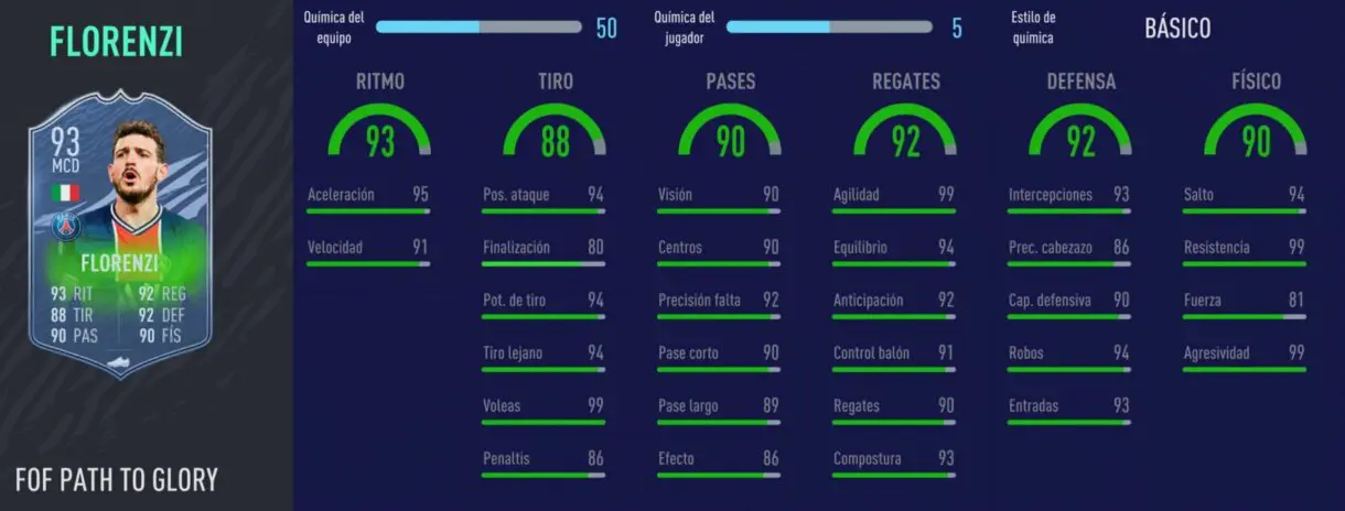 FIFA 21 Ultimate Team. Festival of FUTball actualizados. Stats in game de Florenzi