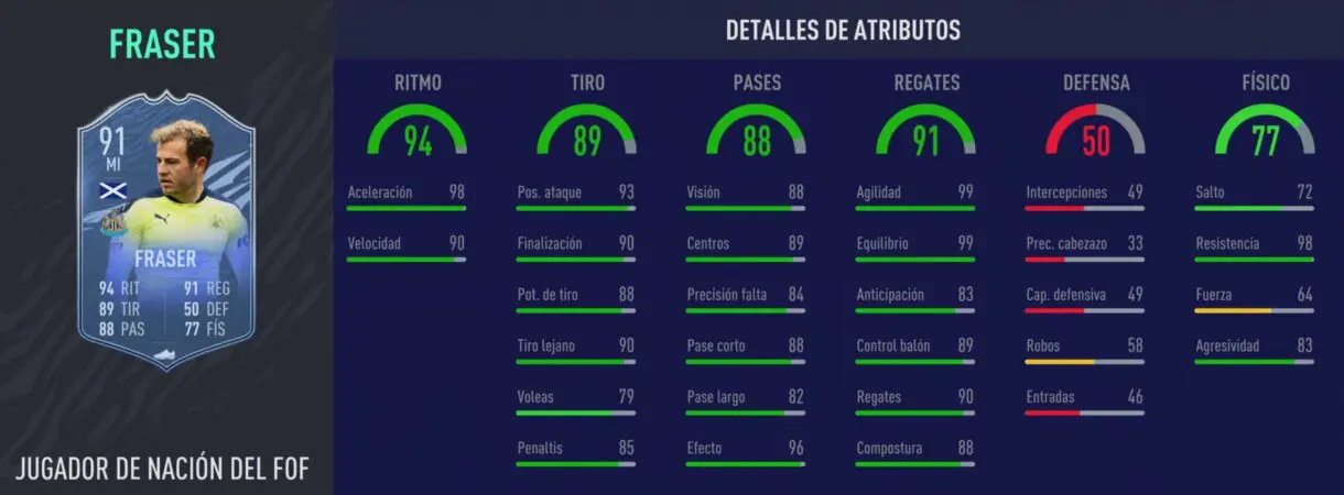 Stats in game Fraser Jugador de Nación FIFA 21 Ultimate Team