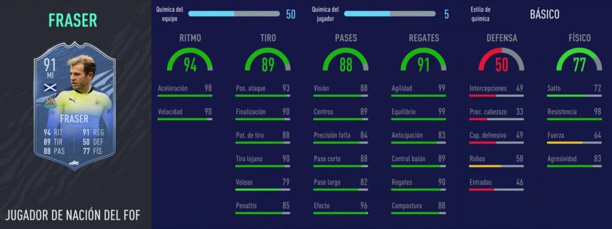 Stats in game de Fraser Jugador de Nación. FIFA 21 Ultimate Team