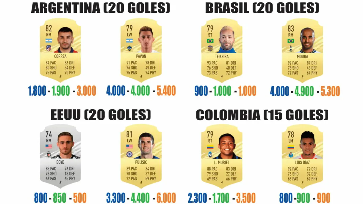 FIFA 21 Ultimate Team guía para conseguir los sobres gratuitos de Américas y África parte 1