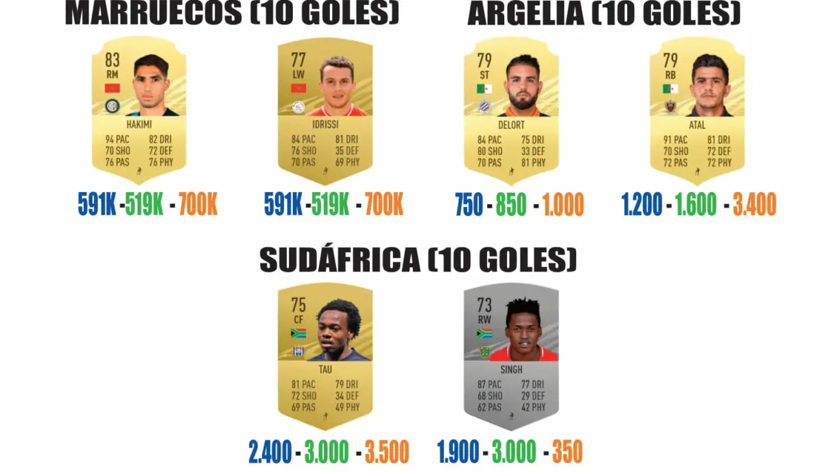 FIFA 21 Ultimate Team guía para conseguir los sobres de Américas y África parte 4