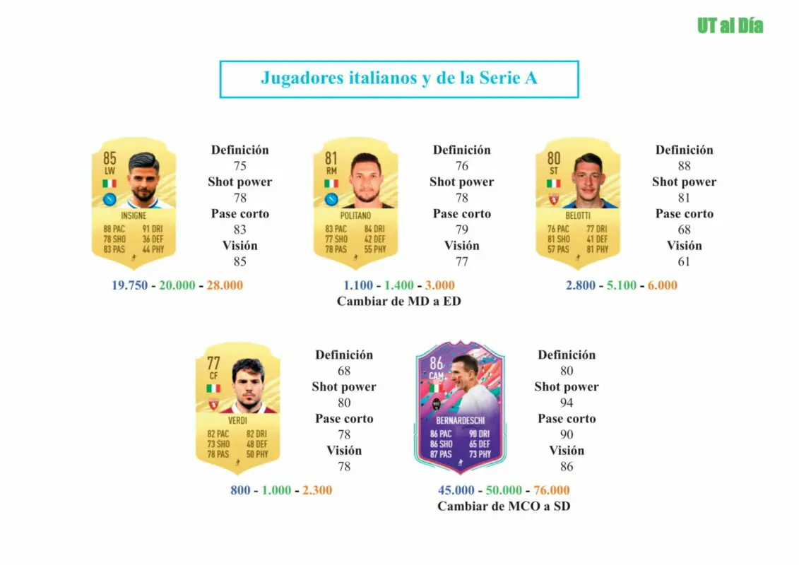 FIFA 21 Ultimate Team Guía Belotti Jugador de Nación FOF