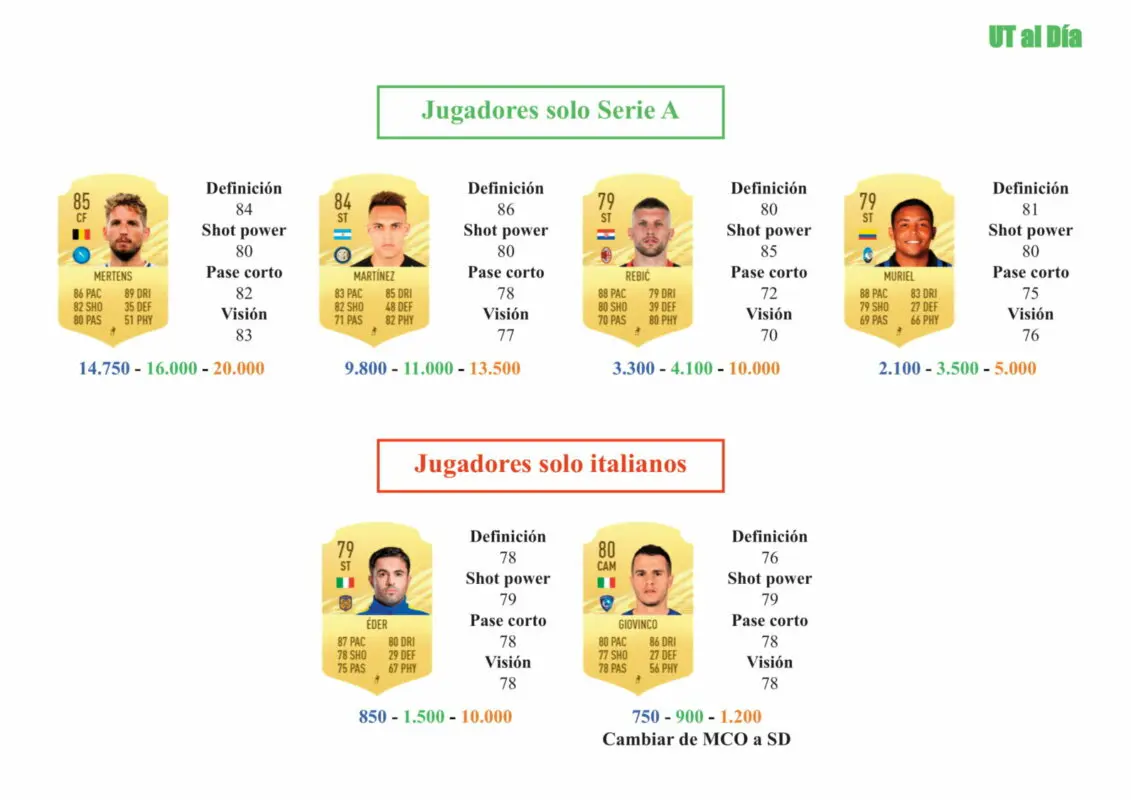 FIFA 21 Ultimate Team Guía Belotti Jugador de Nación FOF