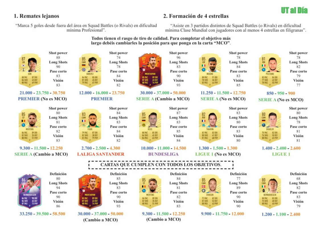 FIFA 21 Ultimate Team Guía Eriksen FOF