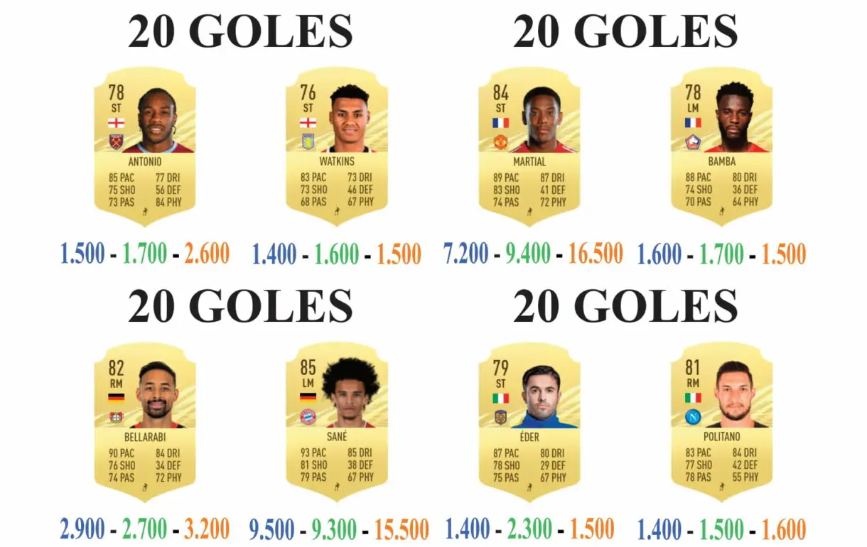 FIFA 21 Ultimate Team: guía para conseguir los nuevos sobres gratuitos en el menor tiempo posible. Hitos Europa y Asia guía 1