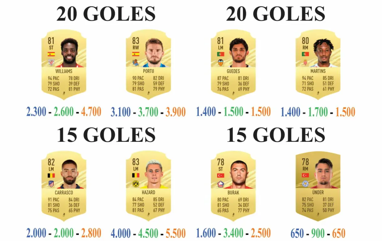 FIFA 21 Ultimate Team: guía para conseguir los nuevos sobres gratuitos en el menor tiempo posible. Hitos Europa y Asia guía 2