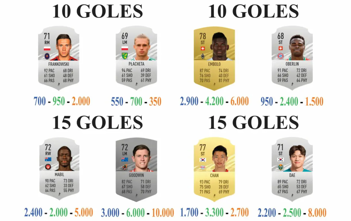 FIFA 21 Ultimate Team: guía para conseguir los nuevos sobres gratuitos en el menor tiempo posible. Hitos Europa y Asia guía 4