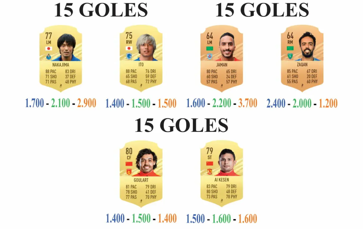FIFA 21 Ultimate Team: guía para conseguir los nuevos sobres gratuitos en el menor tiempo posible. Hitos Europa y Asia guía 5