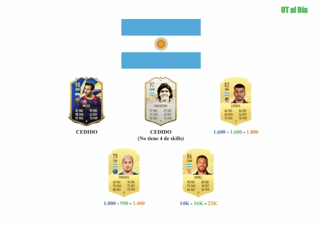 FIFA 21 Ultimate Team Guía Lanzini TOTS Moments