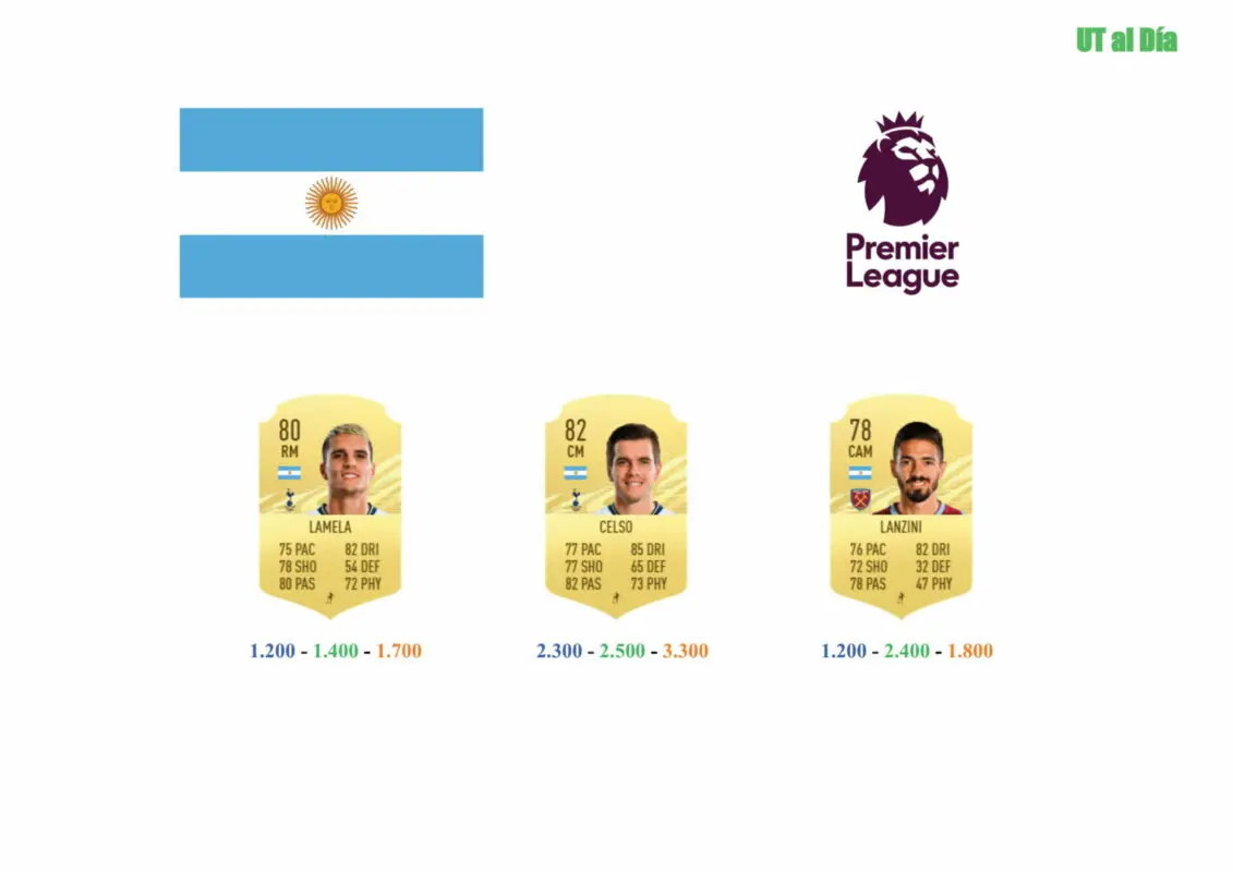 FIFA 21 Ultimate Team Guía Lanzini TOTS Moments