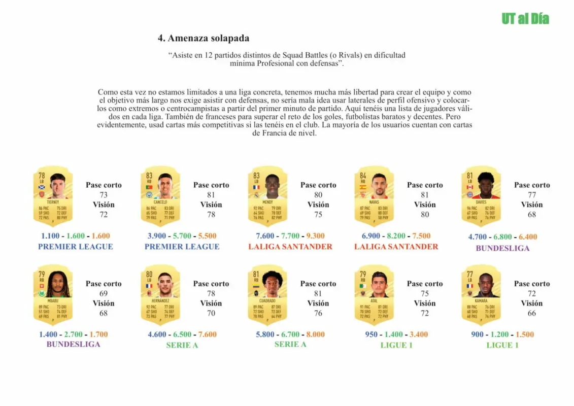 FIFA 21 Ultimate Team Guía Lucas Hernández Festival of FUTball FOF