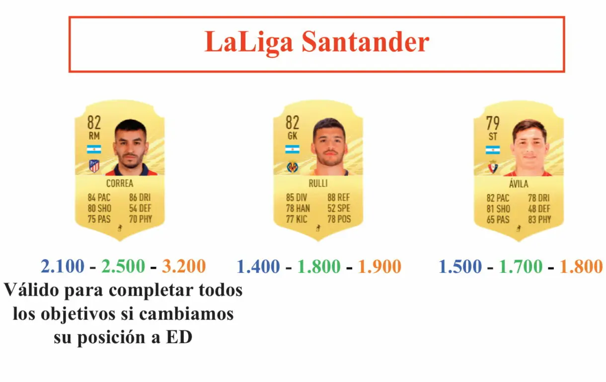 FIFA 21: guía para conseguir a Luis Miguel Rodríguez TOTS cartas Liga Santander