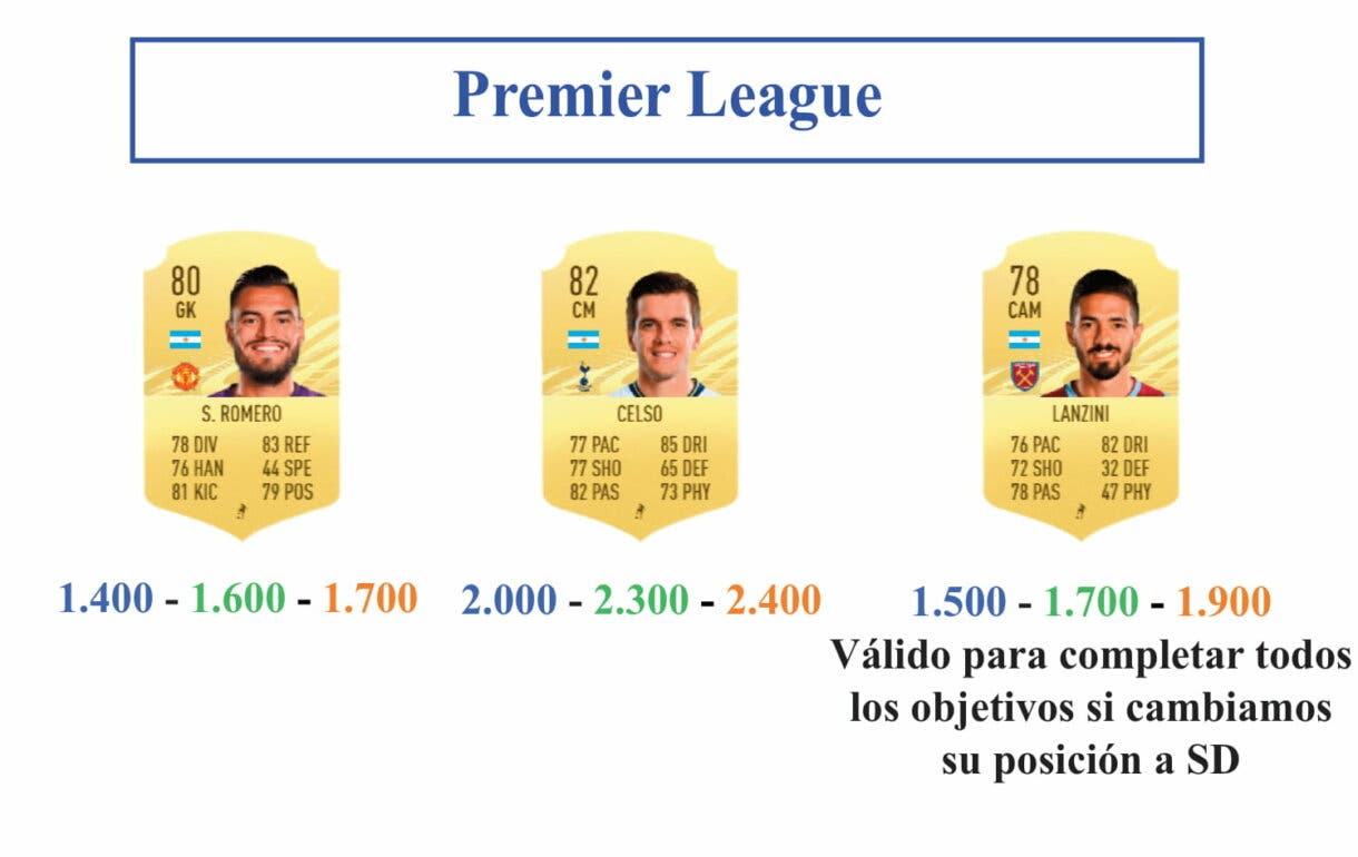 FIFA 21: guía para conseguir a Luis Miguel Rodríguez TOTS cartas Premier League