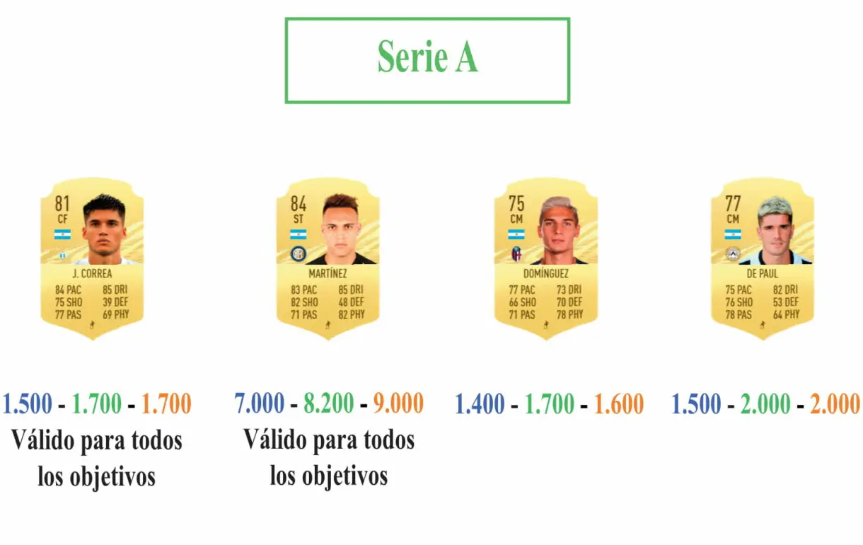 FIFA 21: guía para conseguir a Luis Miguel Rodríguez TOTS cartas Serie A