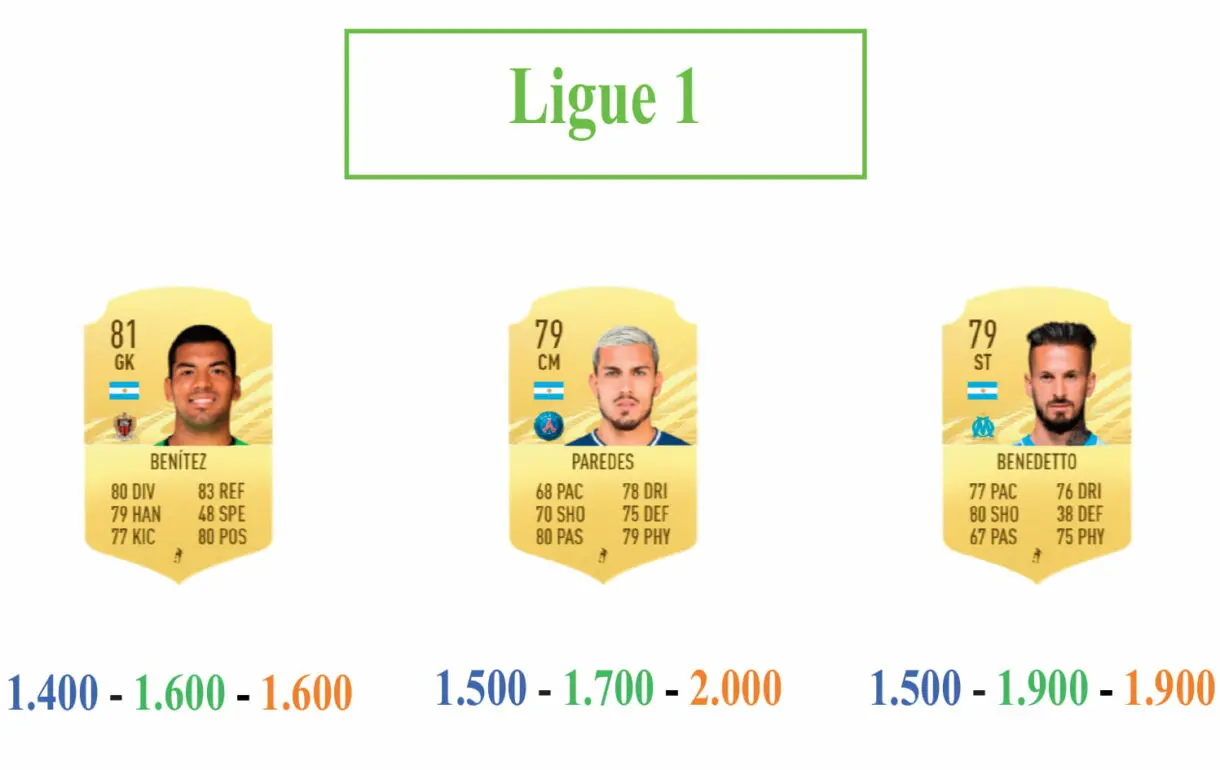 FIFA 21: guía para conseguir a Luis Miguel Rodríguez TOTS cartas Ligue One