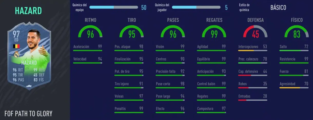 FIFA 21 Ultimate Team. Festival of FUTball actualizados. Stats in game de Hazard