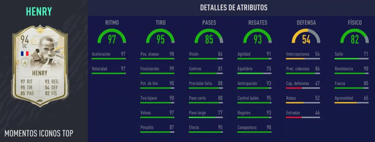 FIFA 21: Maradona y Henry protagonizan los nuevos SBC´s de Icono de Ultimate Team stats in game 2