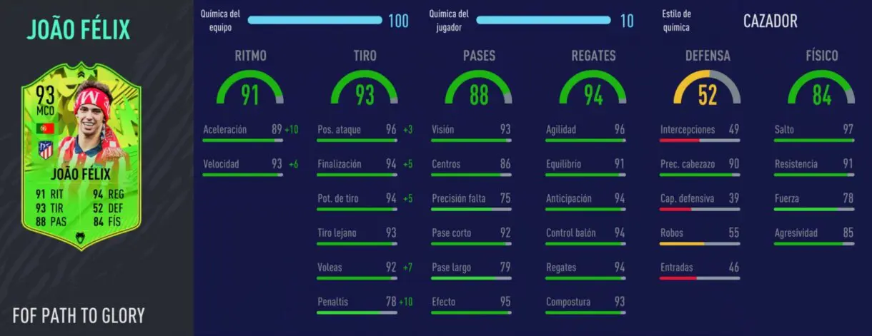 FIFA 21 Ultimate Team Festival of FUTball que son muy interesantes relación calidad/precio. Stats in game de Joao Félix