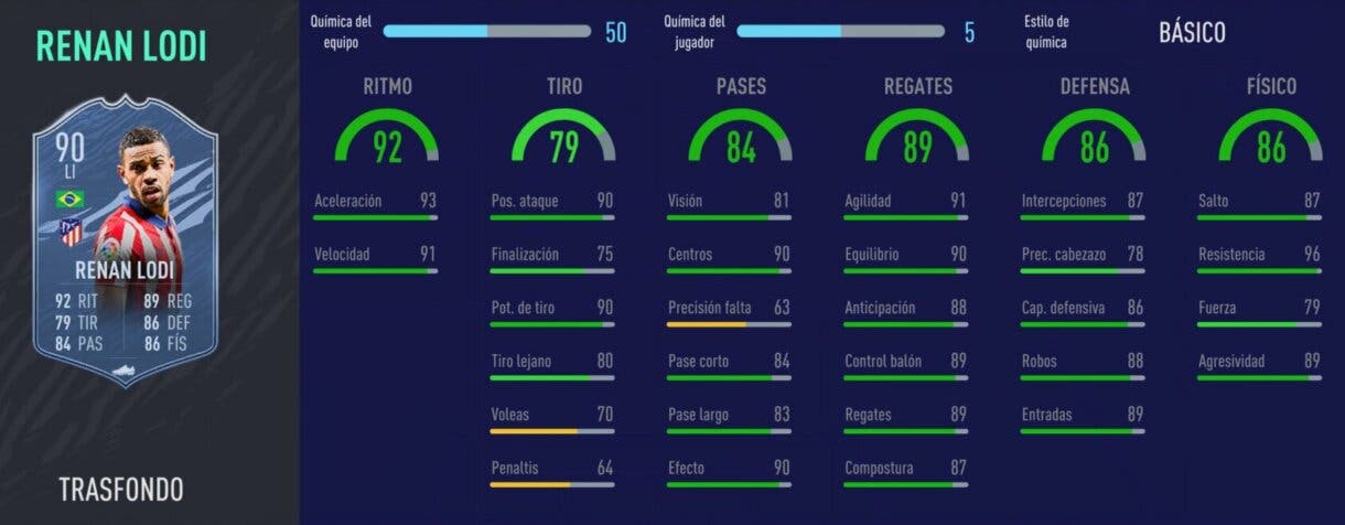FIFA 21 Ultimate Team análisis de las recompensas nivel 30 de la sexta temporada. Stats in game de Renan Lodi Trasfondo.