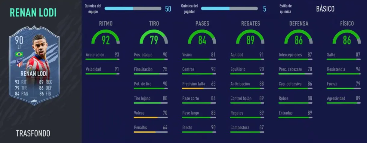 FIFA 21 Ultimate Team análisis de las recompensas nivel 30 de la sexta temporada. Stats in game de Renan Lodi Trasfondo.
