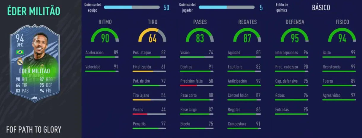FIFA 21 Ultimate Team. Festival of FUTball actualizados. Stats in game de Militao