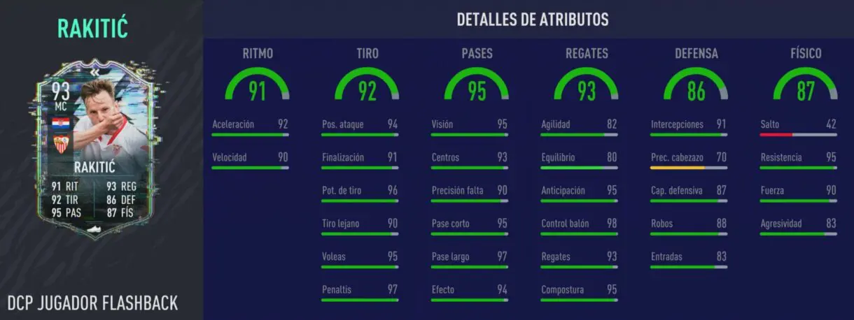 Stats in game de Rakitic Flashback. FIFA 21 Ultimate Team