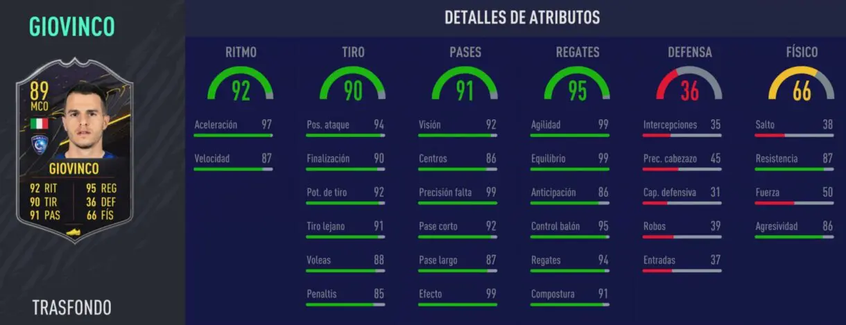 FIFA 21 Ultimate Team. Temporada siete, cartas Trasfondo del nivel quince. Giovinco stats in game