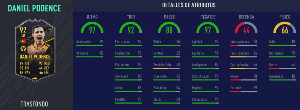 FIFA 21 Ultimate Team Recompensas Temporada 7 Podence Trasfondo stats in game
