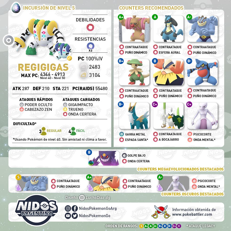 Incursión de Regigigas en Pokémon GO: Counters y movimientos