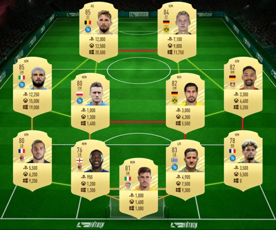 FIFA 21 Ultimate Team Guía Gosens Jugador de Nación Alemania FOF