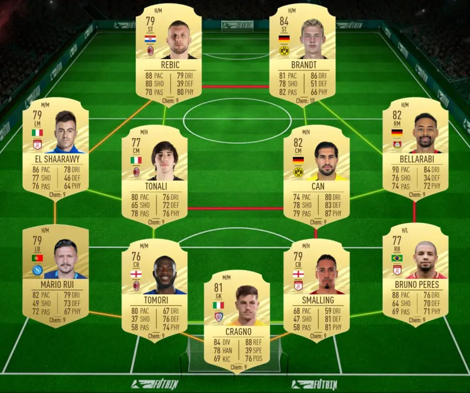 FIFA 21 Ultimate Team Guía Gosens Jugador de Nación Alemania FOF
